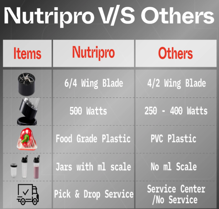 Juicer Mixer Grinder – Smoothie Maker – 500 Watts (2 Jars + Sipper Jar, Silver) | 2 Year Warranty